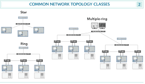 Within iec 61850, the abstract communications service interface (acsi) was created to the majority of the ln content described within the iec 61850 documentation is optional, may not exist, or may not. Iec 61850 Multivendor Substation Applications What S Working In Europe Powergrid International