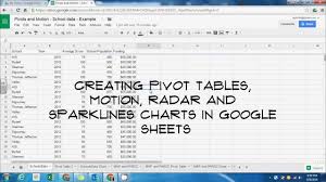 Creating Pivot Tables Motion Radar Sparklines Charts In Google Sheets
