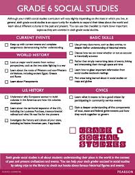 Homeschool Resources Lesson Plans Programs Curriculum Social Studies Social Studies Curriculum Critical Thinking Skills