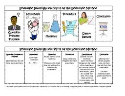 scientific method flip learn describe and identify