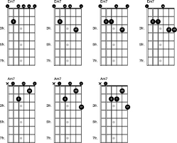 Basics Of Major And Minor 7th Chords On The Guitar Dummies
