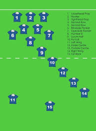 In 15s rugby there are eight 'forwards' and seven 'backs' and in sevens there are three forwards and four backs. A Primer On Rugby A Man S Sport Rugby Positions Rugby Rugby Training