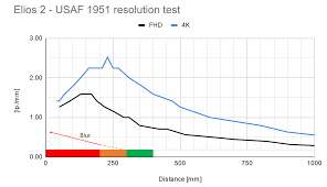 drones camera resolution three metrics you should know about