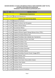 Permohonan hadiah latihan persekutuan (hlp) dan cuti belajar bergaji penuh tanpa biasiswa (cbbp tb) ambilan 2014. Senarai Bidang Cuti Belajar Bergaji Penuh Tanpa Biasiswa Cbbp Tb Ipg