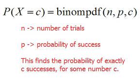 Binomial Probabilities On The Ti 83 Or 84 Calculator Mathbootcamps