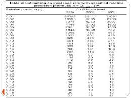 Sample Size