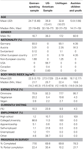 Pdf | different research designs answer different questions. Frontiers Food Pics An Image Database For Experimental Research On Eating And Appetite Psychology