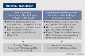 Es kommt jedoch ein weiterer steuerklassenwechsel für. Einkommensteuer Von Der Trennung Bis Zur Scheidung Darauf Sollten Sie Ihre Mandanten Hinweisen