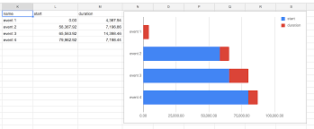 Google Sheets Using Dates With Stacked Bar Chart Web