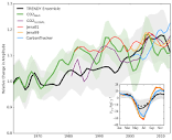 Trends for seasonal amplitude of TRENDY simulated multi-model ...