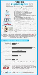 Building A Winning Sales Funnel With 7 Easy Steps Wedding Photography Pricing Wedding Photography Cost Wedding Photographer Cost