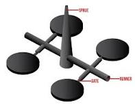 Injection Molding Basics: Cold Runner Systems | Echo Engineering
