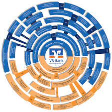 Business description, credit ratings, deposit guarantee scheme, financial positions, market share, contacts, bank identifiers, similar banks. Geschichte Vr Bank Landau Mengkofen Eg