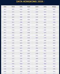 Pengeluaran Togel Hongkong