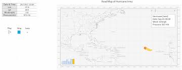 I Made A Dynamic Hurricane Map With Excel Towards Data