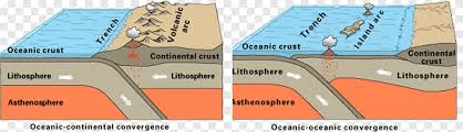 As this plate is submerged an area is formed, called a benioff zone. Eurasian Plate Convergent Boundary Plate Tectonics Divergent Boundary Oceanic Crust Plates Angle Orange Png Pngegg