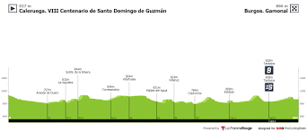 Perfil y recorrido de la etapa de hoy domingo, 25 de octubre nueva cita con la montaña en la etapa 6 de la vuelta a españa 2020, con un recorrido. La Vuelta Ciclista A Espana 2021 Stage 2 Results