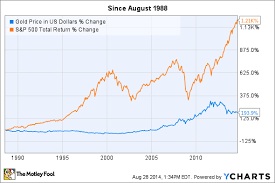 3 Reasons Market Vectors Gold Miners Etf Gdx Could Fall