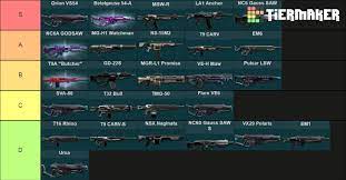 Lmg Community Tier List And Other Interesting Data Planetside