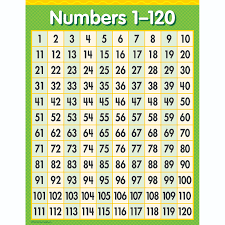Free Hundreds Chart Cliparts Download Free Clip Art Free