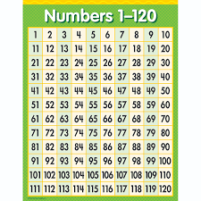 free hundreds chart cliparts download free clip art free