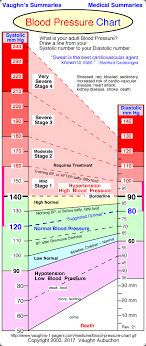 Normal Blood Pressure Chart Acupuncture Health Heart