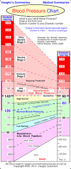 normal blood pressure chart acupuncture health heart