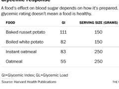 What Is Glycemic Index 8 Low Gi Foods You Must Include In