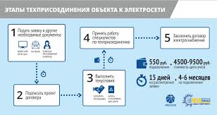 однолинейная схема электроснабжения частного дома 15 квт 380в скачать Podklyuchenie K Elektrosetyam Chastnogo Doma 15 Kvt Instrukciya