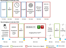 It will transform your letters into words in no time. The Biological Classification Of Mental Disorders Become Study A Protocol For An Observational Deep Phenotyping Study For The Identification Of Biological Subtypes Bmc Psychiatry Full Text