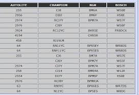 31 Factual Autolite Spark Plugs Chart