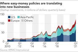 Enthusiasm is the electricity of life. Fast Vaccinations And Easy Money Spell Boom Times For Entrepreneurs