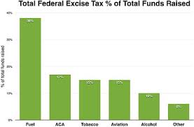 Patient Protection And Affordable Care Act Wikipedia