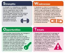 Emotional strengths that involve the exercise of will to accomplish goals in the face of opposition, external and internal. Olcreate Commercial Awareness Challenge 5 Making Sense Of It All