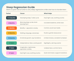 Sleep Regressions: A Guide For Really Tired Parents