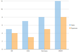 Flexchart For Wpf Column