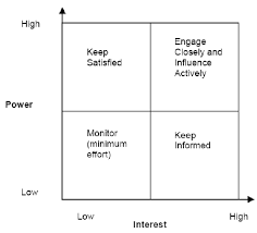 example of stakeholder analysis framework from hovland