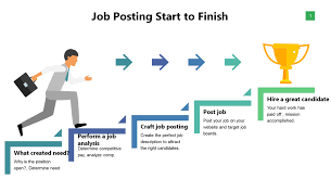 We did not find results for: How To Write A Great Job Posting 2021 Apollo Technical