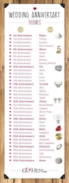 Traditional, modern and symbolic anniversary gifts. 112 Anniversary Gifts By Year Wedding Anniversary Gifts Gohen Gifts Ideas Explore Discover The Best Handpicked Gifts Ideas For Any Occasion