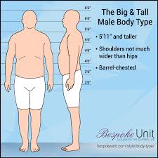 This is another important question and again i will treat women's. How To Dress Your Body Type Big Tall Bespoke Unit Dressing Your Body Type Athletic Body Types Athletic Body