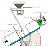Architecture And Development Of Color Sorter