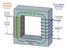 Types Of Electrical Transformers And Their Applications Electrical Transformers Electrical Engineering Books Transformer Construction