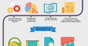 The Business Analyst Job Description A Resourceful Companion In Your Business Analysis Journey