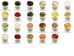 We have the greatest selection of frozen yogurt flavours and toppings anywhere in the okanagan! What S In Your Froyo Shot Of Green