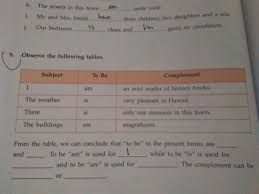 Complements are often also arguments (expressions that help complete the meaning of a predicate). Jawabannya Apa Yahhh Butuh Secepatnyaaaa Brainly Co Id