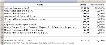 Banca nazionale del lavoro s.p.a. Banca D Italia Spa Privata Rassegna Stampa 2 0
