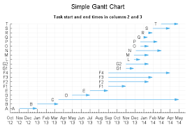 gnuplot demo script gantt dem