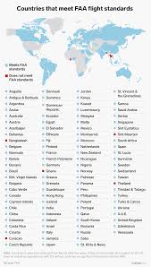 Here Are All Of The Countries Not Allowed To Fly Into The Us Sint Eustatius Country Commercial Aircraft