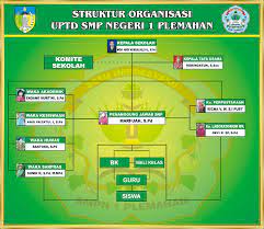 Maybe you would like to learn more about one of these? Struktur Organisasi Sekolah Smpn 1 Plemahan