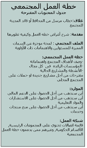 خطة العمل المجتمعي دروبال